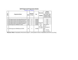 AICTE Approved Programme Details Academic Year 2018-19 Campus Placement Placement Sr