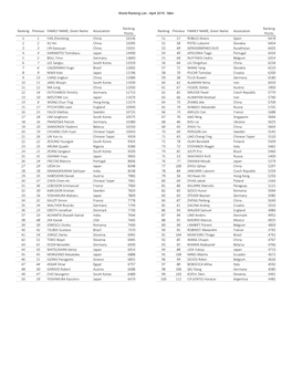 World Rankings