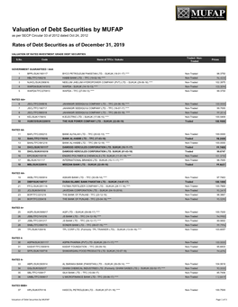 Valuation of Debt Securities by MUFAP As Per SECP Circular 33 of 2012 Dated Oct 24, 2012