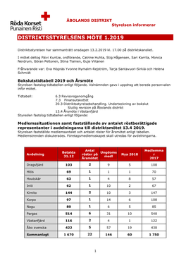 Distriktsstyrelsens Möte 1.2019