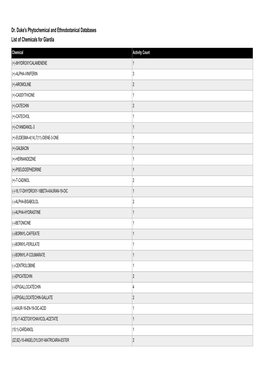 Dr. Duke's Phytochemical and Ethnobotanical Databases List of Chemicals for Giardia