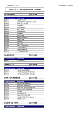 Annexe 11 : Liste Des Secteurs Scolaires