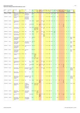 SEBA Gene Conservation Units (EUFORGEN) Proposal for Selction of Candidate Gene Conservation Units (GCU) for Scattered Broadleav