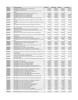 HR16D00002-"WSS PILELINE for Daire, Gali Dakhlyatsoha" 2,000,000 2,000,000 2,000,000 1,999,960 HARIPUR HR16D00003-WSS Mobeen Banda