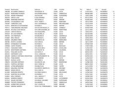 Tessera Nominativo Indirizzo CAP Località Prv Nato Il Cat