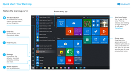 Quick Start: Your Desktop
