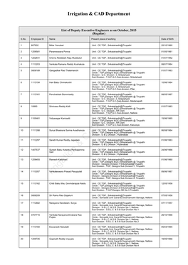 Deputy Executive Engineers As on October, 2015 (Regular)