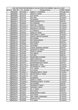 SR No EMP NO PC Number Pensioner Name VERIF MODE 1 M000003 PC32586 1 SAROJ S