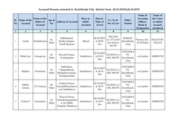 Accused Persons Arrested in Kozhikode City District from 20.10.2019To26.10.2019