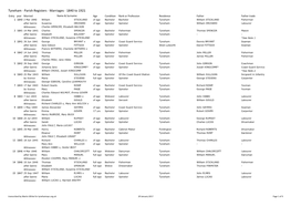 Parish Registers