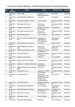 Concursos/Testes Seletivos - Prefeitura Municipal De Colorado Do Oeste