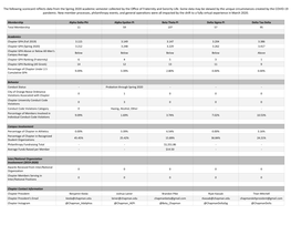 Greek Life Score Card