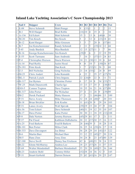 Inland Lake Yachting Association's C Scow Championship 2013