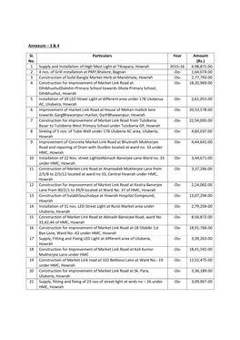 Annexure – 3 & 4 Sl. No. Particulars Year Amount (Rs.) 1 Supply and Installation of High Mast Light at Tikiapara, Howrah