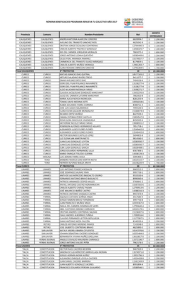 Provincia Comuna Nombre Postulante Rut MONTO ENTREGADO