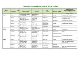 Liste Der Landschaftswarte Im Kreis Borken