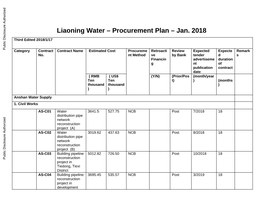 Procurement Plan – Jan