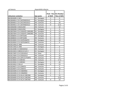 Ust Brescia Disponbilità Infanzia Istituzione Scolastica Tipo Posto Posti