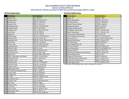 2021 CHILDREN's SAFETY ZONE PROGRAM Zones Currently Enforced