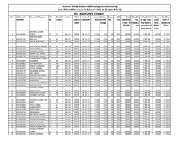 (Sector-MU-II) All Lease Deed Charges Sno Allotment Name of Allottee Flat Block/ Sector Flat Date of Lease Water/ Docu