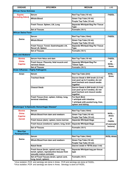 DISEASE SPECIMEN MEDIUM LAB African Horse Sickness Equine (Including Zebra) Serum Red Top Tube (10 Ml) FADDL Whole Blood Green T