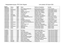 PPC Public Register Last Updated: 06 August 2020