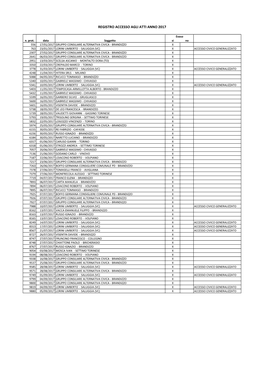 Registro Accesso Agli Atti Anno 2017