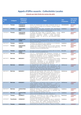 Appels D'offre Ouverts : Collectivités Locales (Classés Par Date Limite De Remise Des Plis)