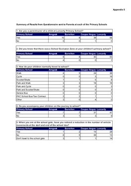 Primary School Arngask Burrelton Coupar Angus Luncarty Yes 10 8 39 56 No 0 0 1 0