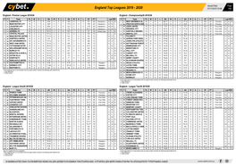 England Top Leagues 2019 - 2020 01/11/2019 10:06 1/68