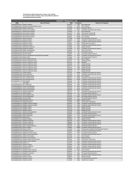 DEMAT Rejection List