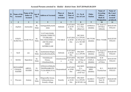 Accused Persons Arrested in Idukki District from 28.07.2019To03.08.2019