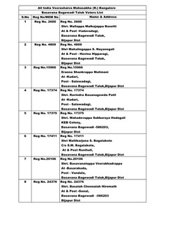 Basavana Bagewadi Taluk Voters List S.No Reg No/MEM No Name & Address 1 Reg No