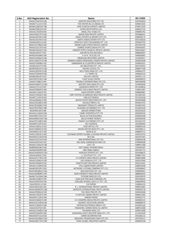 S.No. AEO Registration No Name IEC CODE 1 INAAACV5657K1F186 GIMATEX INDUSTRIES PVT.LTD 0397062826 2 INAABCT1122C1F181 TIDE WATER OIL CO.[INDIA] LTD