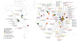 Chemicals/Pharmaceuticals Transportation Equipment Food