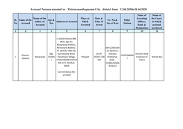 Accused Persons Arrested in Thiruvananthapuram City District from 12.04.2020To18.04.2020