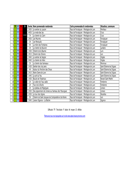 Modèle Pour Le Pdf Des Randos