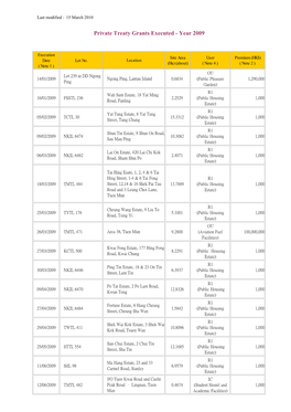 Private Treaty Grants Executed - Year 2009