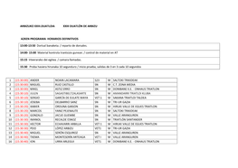 Arbizuko Xxiii.Duatloia Xxiii Duatlón De Arbizu Azken