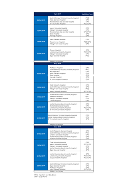 Validation Type South Infirmary Victoria University Hospital IPDC Naas General Hospital OPD Royal Victoria Eye and Ear Hospital