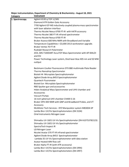 Other Major Instrumentation