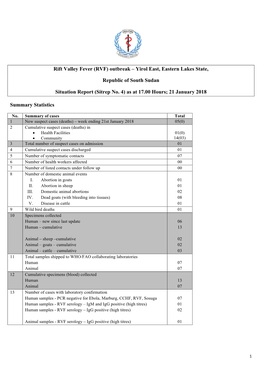 RVF Situation Update #4 RSS 21 Jan 2018 Eastern Lakes State