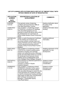 List of Planning Applications Which Are out of Time/Not Dealt with Within 8 Weeks of Date of Registration