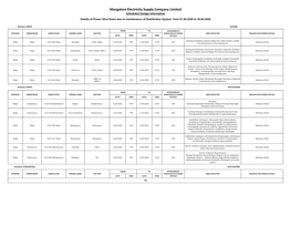 Mangalore Electricity Supply Company Limited Scheduled Outage Information