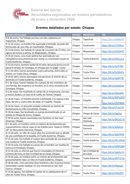 Galería Del Horror: Atrocidades Registradas En Medios Periodísticos De Enero a Diciembre 2020