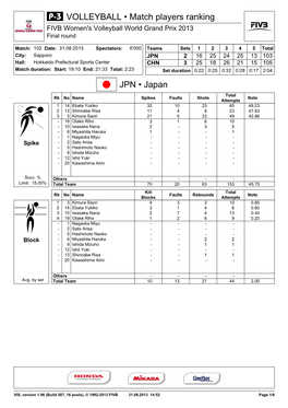 JPN • Japan VOLLEYBALL • Match Players Ranking