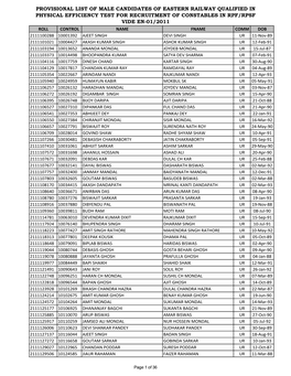 Provisional List of Male Candidates of Eastern Railway Qualified in Physical Efficiency Test for Recruitment of Constables in Rp