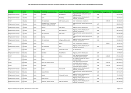 Descrizione Sintetica Lavori SUPERFICIE Ha Lunghezza Ml S