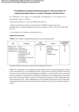 Crystallisation and Physicochemical Property Characterisation of Conformationally-Locked Co-Crystals of Fenamic Acid Derivatives