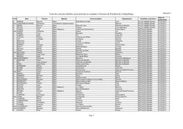 Liste Des Citoyens Habilités Ayant Présenté Un Candidat À L'élection Du Président De La République 06/04/2017
